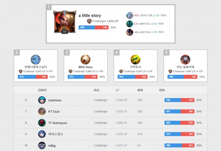 莎头通过一 莎头通过一